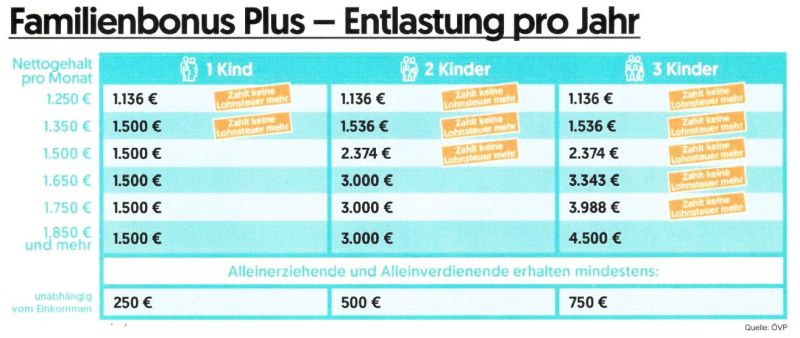 2018-familienbonus